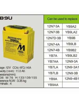 Sezónní Sleva MotoBatt MB9U - 11Ah 140A 12V - Baterie přednabitá